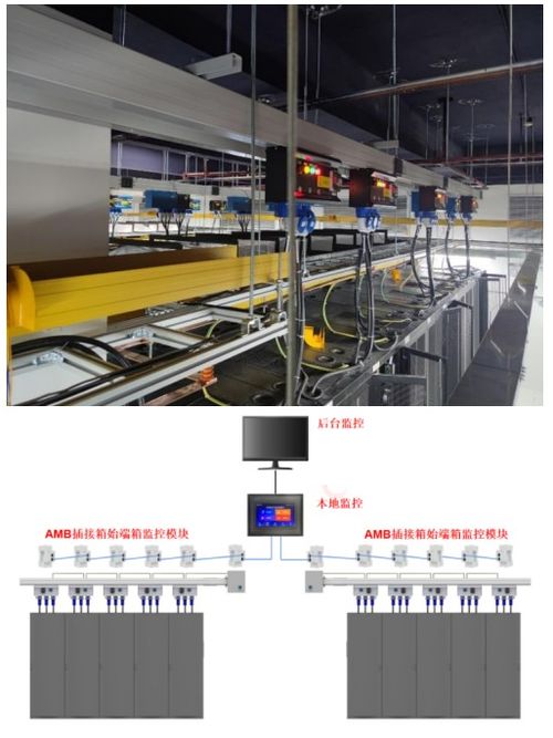 數據中心機房末端配電技術與產品監控選型的智能控制系統集成