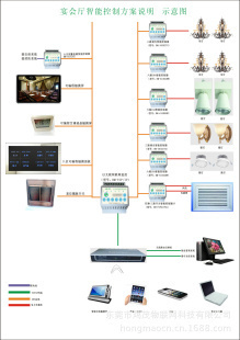 集成監控與智能控制系統 打造高效、安全、節能的現代宴會廳