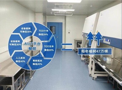 AIoT激活凈化產業新動能，邁帝瑞智能控制系統集成重磅亮相2021中國凈博會