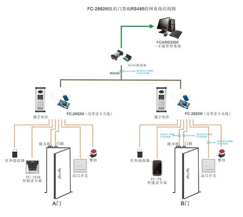 智能小區的未來 數字化、網絡化與集成化的發展趨勢