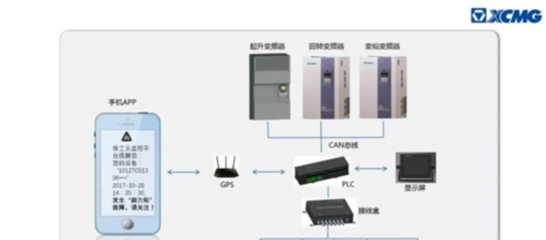 AMCS保駕護航，徐工塔機跨入智能控制系統集成新時代
