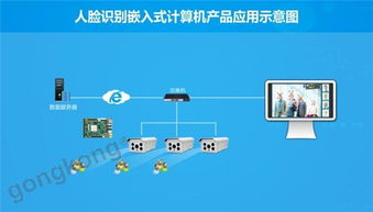 海思芯片賦能智能監控，華北工控助力雪亮工程建設深入