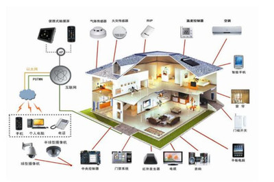 華明智能家居 智能控制系統集成引領未來生活新風尚